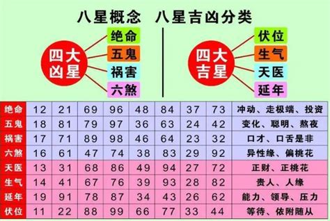 易经数字电话号码|数字能量学看这篇就够了 学会自己选吉利号码